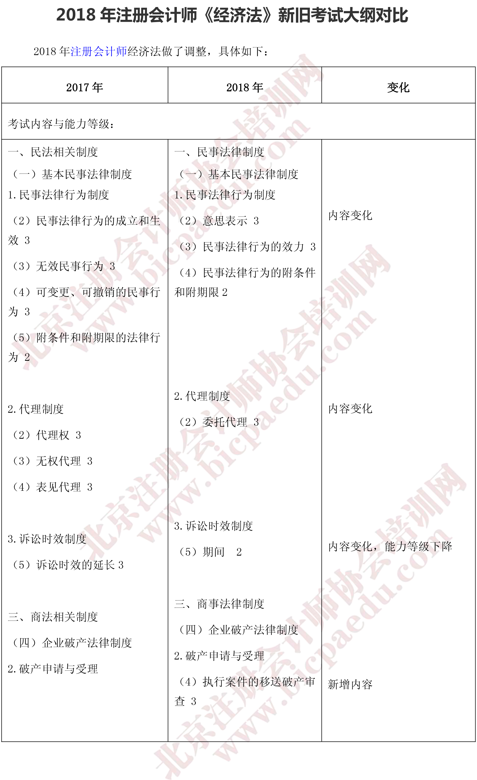 2018年注冊(cè)會(huì)計(jì)師《經(jīng)濟(jì)法大綱對(duì)比 -1.png