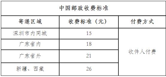 注會(huì)證書郵寄